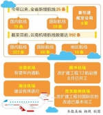 云南省航空网建设步伐加快 - 云南信息港