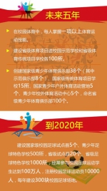解读《云南省体育发展“十三五”规划》 - 云南信息港
