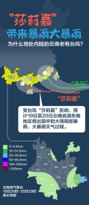 "莎莉嘉"带来哗啦啦的雨 为什么云南总受台风影响 - 云南信息港