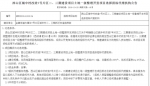 总投资降至8亿 西山区城改7号片区一级开发再度招标 - Zhifang.com