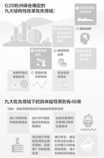 结构性改革，中国给出“攻略” - 质量技术监督局