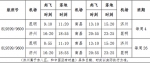 祥鹏航空昆明=南昌=济州航线11月3日正式执行 - 云南信息港