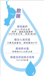 昆明市“十三五”城乡排水发展规划出台 滇池水质目标将由“三个基本”过渡到“三个稳定” - 云南信息港