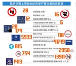 昆明交警严抓交通违法 上周26本驾照被吊销 - 云南频道