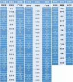 南昆客专列车运行图出炉 明年起昆明至南宁仅4小时 - 云南信息港