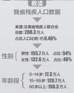 昆明公厕大多无残疾人专用设施 残障人士很不方便 - 云南信息港