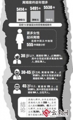 昆明2013年到2015年离婚报告:6成女性主动起诉离婚 - 云南信息港
