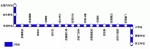 昆明地铁1至6号线站点名单出炉 有经过你家门口吗 - 云南信息港
