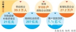 云南微型企业培育工程显成效 3年扶持微企创办7万户 - 云南信息港