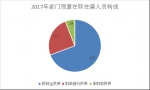 云南省民政厅关于2017年部门预算情况的说明 - 民政厅