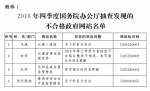 云南省人民政府办公厅关于2016年四季度全省政府网站抽查情况的通报 - 商务之窗