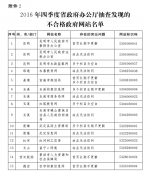 云南省人民政府办公厅关于2016年四季度全省政府网站抽查情况的通报 - 商务之窗