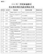 云南省人民政府办公厅关于2016年四季度全省政府网站抽查情况的通报 - 商务之窗