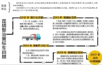 昆明黄标车提前淘汰最高可补1.2万元 拆解业务量预计增五成 - 云南信息港