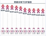 全面二孩时代 云南“奶爸指数”排名全国第五 - 云南信息港