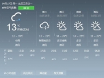 清凉了！今明两天云南全省强降雨 - 云南信息港