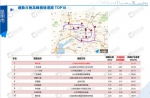 高德地图发布交通报告 全国拥堵城市昆明排第7 - 云南信息港