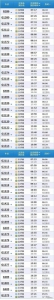 全国铁路调图后云南高铁最全的车次表都在这里了 - 云南信息港