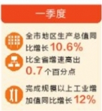 丽江市——自加压力扎实苦干 经济实现高开稳走 - 人力资源和社会保障厅