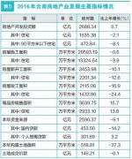 云南省2016年国民经济和社会发展统计公报 - 人民政府