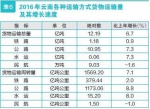 云南省2016年国民经济和社会发展统计公报 - 人民政府