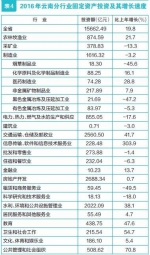 云南省2016年国民经济和社会发展统计公报 - 质量技术监督局