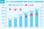 云南省2016年国民经济和社会发展统计公报[1] - 人力资源和社会保障厅