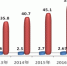 2016年人力资源市场统计报告 - 人力资源和社会保障厅