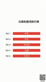 今年618京东累计订单金额破千亿 势头逐渐逼近双11 - 云南信息港