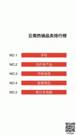 今年618京东累计订单金额破千亿 势头逐渐逼近双11 - 云南信息港