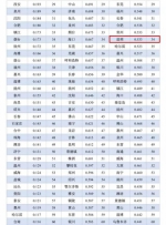 昆明可持续竞争力指数0.533 排全国第34位 - 政府