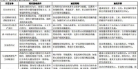 昆明发布近期建设规划 重点建设7大片区改善15个片区 - Zhifang.com