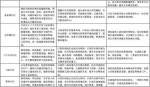 昆明发布近期建设规划 重点建设7大片区改善15个片区 - Zhifang.com