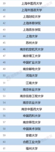 【聚焦云南】“双一流”建设高校名单出炉 云南这所大学上榜！（附最全名单） - 云南频道