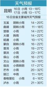 天气突变注意保暖 未来两天昆明都低于20℃ - 云南频道