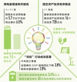 中国经济 活力足气质佳 - 人力资源和社会保障厅