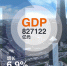 GDP总量首超80万亿！ 6个动图带你看2017中国经济亮在哪 - 人力资源和社会保障厅