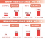 政府信息公开条例实施11年，新修订条例将公布 - 人力资源和社会保障厅