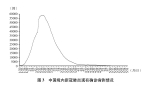 《抗击新冠肺炎疫情的中国行动》白皮书 - 妇联