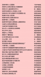 云南省拟揭晓2020年第二批云南省最美家庭名单和推荐第十二届全国五好家庭、2020年第二批全国最美家庭候选家庭名单的公示 - 妇联