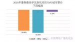 昆明成暑期学生最爱国内目的地 - 新闻频道