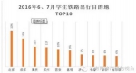 昆明成暑期学生最爱国内目的地 - 新闻频道