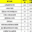 国考报名3天 4339人选云南岗位108个职位无人报考 - 云南信息港