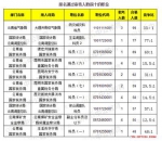 国考报名3天 4339人选云南岗位108个职位无人报考 - 云南信息港