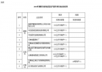 云南省钢铁行业落后产能淘汰名单公布 9家企业上榜 - 云南频道