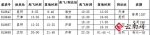 祥鹏航空冬春航季再发力 10月30日开通9条新航线 - 中小企业