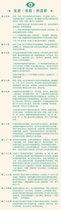 一图读懂《中国共产党党内监督条例》 - 建设厅