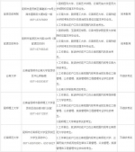 云南省2017年研考报名8日至12日确认 考生必须到现场 - 云南信息港