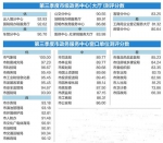 昆明政务服务三季度成绩单:出入境分中心最佳 - 云南信息港