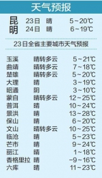 11月云南还有三波冷空气 昆明最高气温会略有下降 - 云南信息港